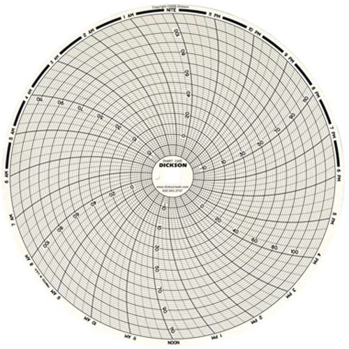 Graphiques de rechange de 8" Auto Electric Service Ltd.