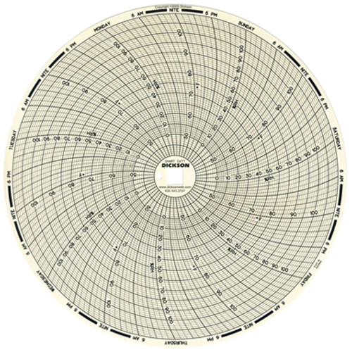 8" Replacement Charts Auto Electric Service Ltd.