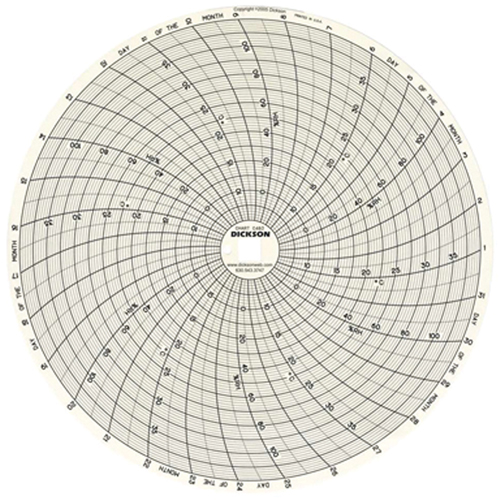 8" Replacement Charts Auto Electric Service Ltd.