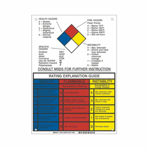 Panneau d'explication du classement NFPA Auto Electric Service Ltd.