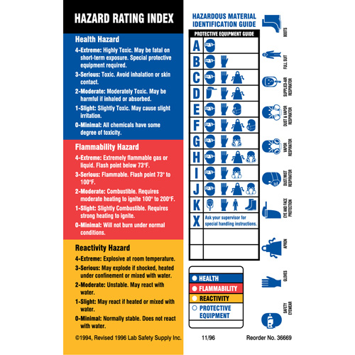 Material Identification Guide Labels, Paper, Sheet, 4" L x 5-7/8" W Auto Electric Service Ltd.