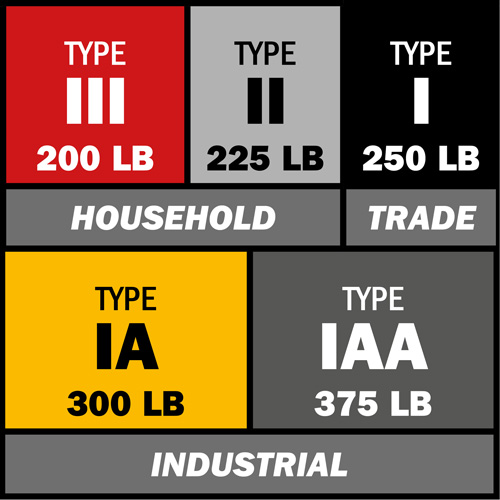 Escabeau, 6', Fibre de verre, Capacit&eacute; 225 lb, Type 2 Auto Electric Service Ltd.