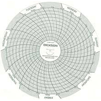 Graphiques de rechange de 4" Auto Electric Service Ltd.