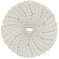 Graphiques de rechange de 8" Auto Electric Service Ltd.
